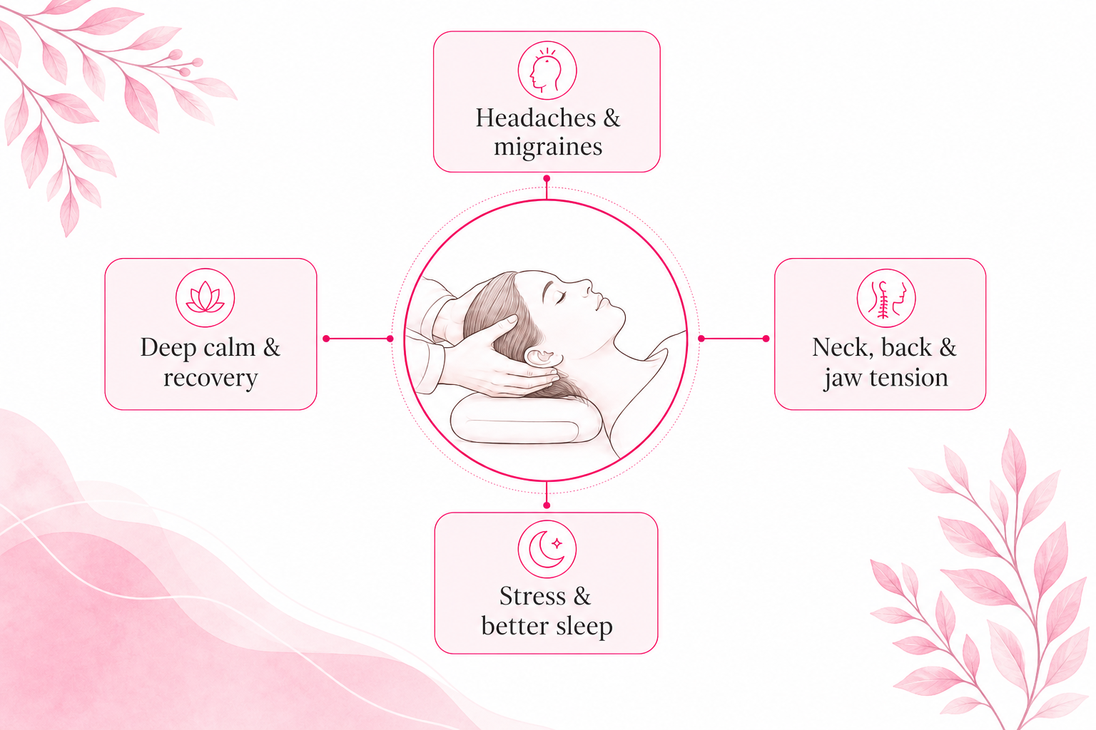 Benefits of craniosacral therapy
